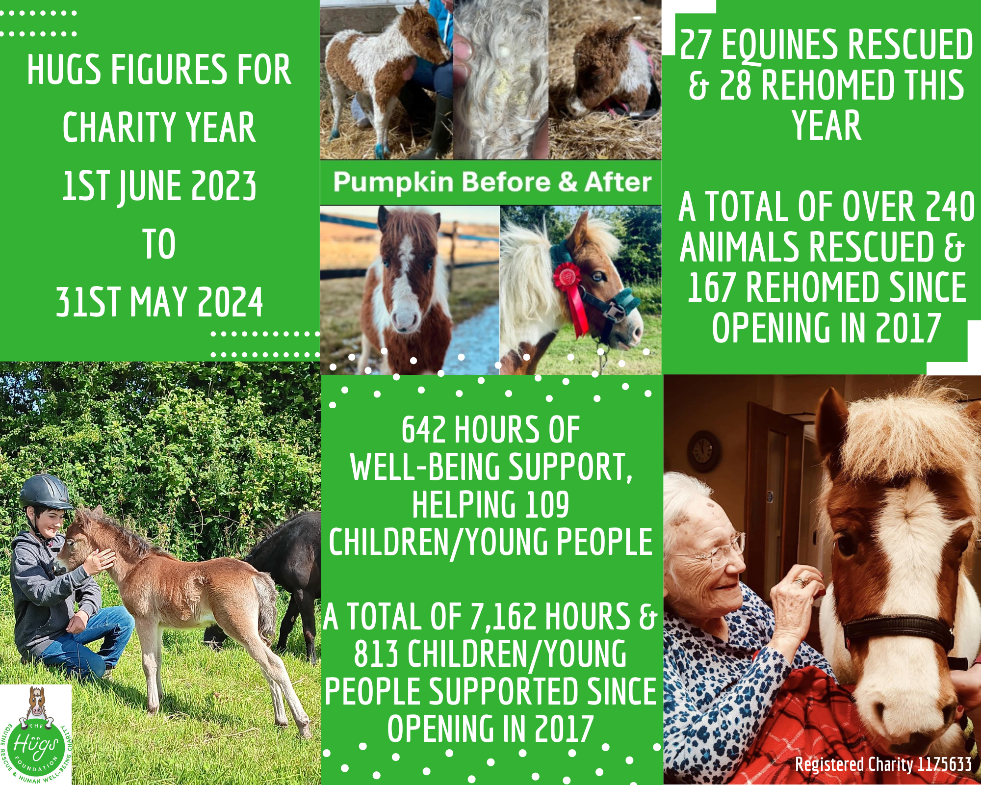 Hugs-Achievements-2019-2020-980x784